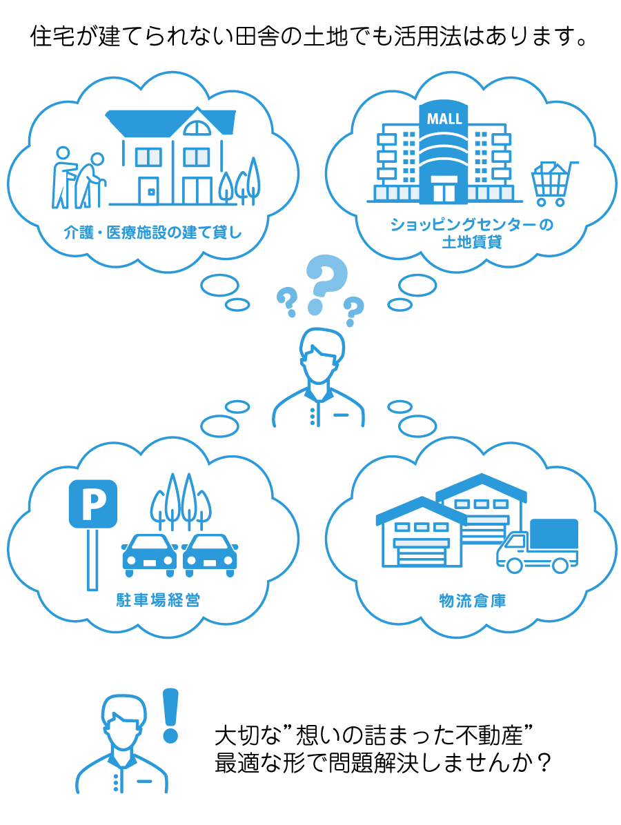 住宅が建てられない田舎の土地でも活用法はあります。介護・医療施設の建て貸し、土地賃貸、駐車場経営、物流倉庫など。