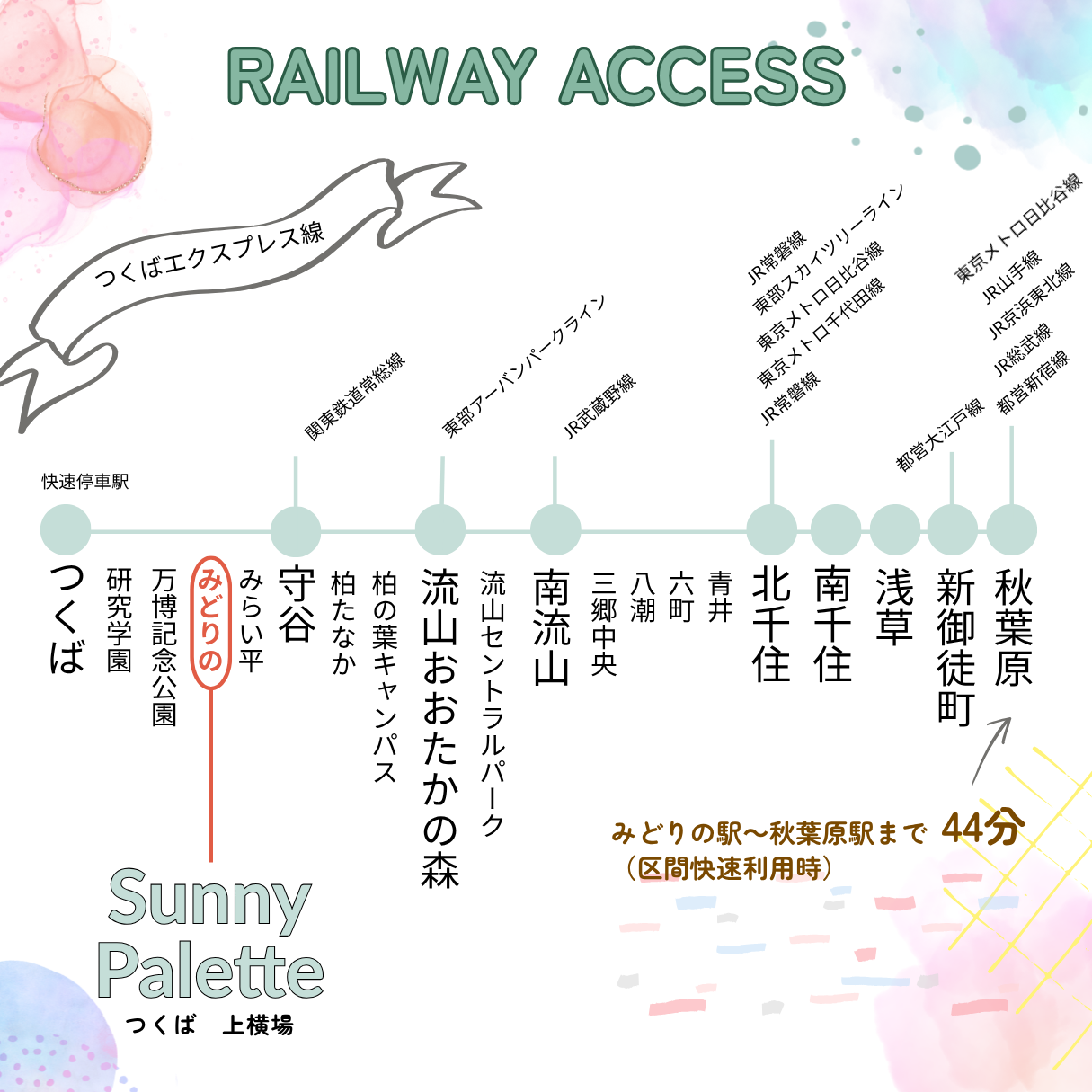 最寄り駅「つくばTXみどりの」まで約3.8kmです。